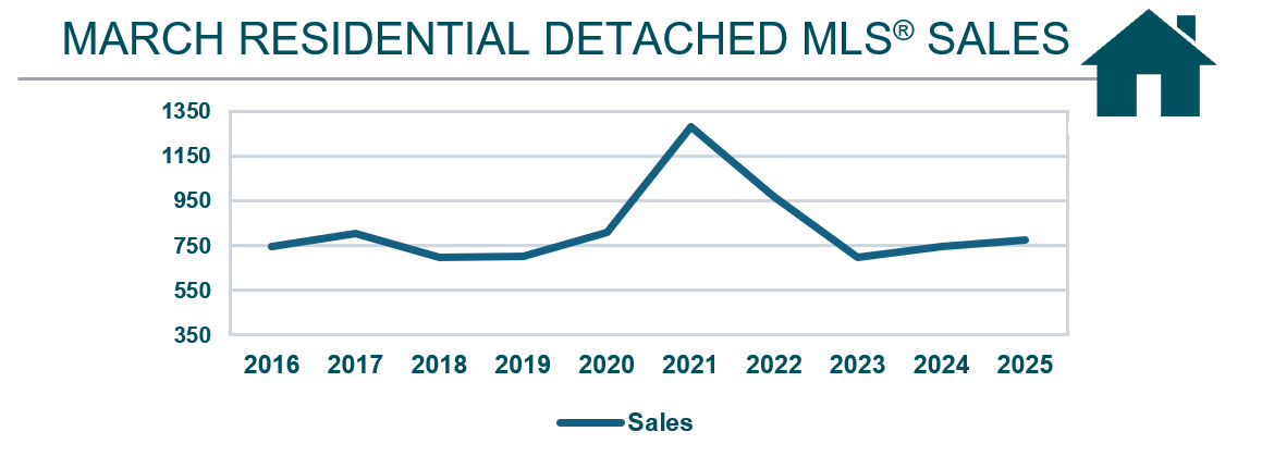 RD-Graph-March-2025.jpg (143 KB)